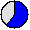 60.38% (Bei 1000000 Simulationsläufen wurde der Platz 603822 mal erreicht.)