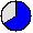 65.54% (Bei 1000000 Simulationsläufen wurde der Platz 655388 mal erreicht.)