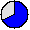 67.62% (Bei 1000000 Simulationsläufen wurde der Platz 676237 mal erreicht.)